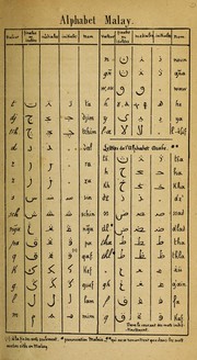 Cover of: Alphabets of various languages using other than Roman characters