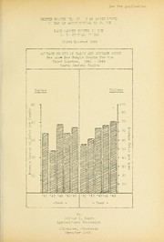 Cover of: Land market survey in the North Central region: third quarter 1945
