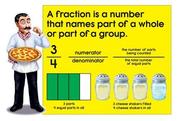 Fraction Pizzas Bulletin Board Set PDF