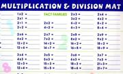 Cover of: Multiplication and Division | School Zone Publishing Company Staff