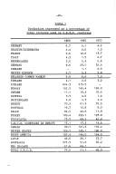 Nitrogenous products of industrial origin for animal feeding