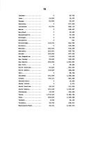 Cover of: Agriculture, Rural Development, Food and Drug Administration, and related agencies appropriations for 1999 | United States