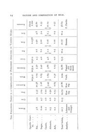 Cover of: Analysis of milk and milk products by Leffmann, Henry