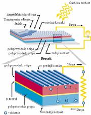 Solar cell array design handbook by H. S. Rauschenbach