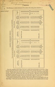 Cover of: Spons' dictionary of engineering, civil, mechanical, military, and naval; with technical terms in French, German, Italian, and Spanish by Edward Spon