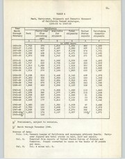 Cover of: Statistical analysis of the annual average f.o.b. prices of canned asparagus, 1925-26 to 1948-49