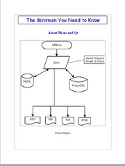 Cover of: The Minimum You Need to Know About Mono and Qt