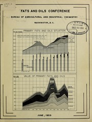 Cover of: Fats and oils conference, Washington, D.C.