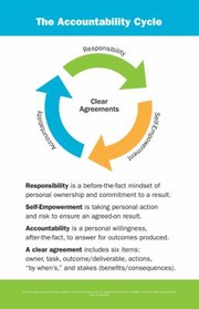 Cover of: Accountability Experience Poster