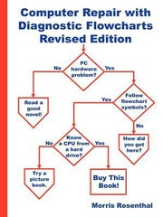 Cover of: Computer Repair With Diagnostic Flowcharts Troubleshooting Pc Hardware Problems From Boot Failure To Poor Performance