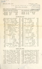 Cover of: Wholesale price list: September 1, 1931