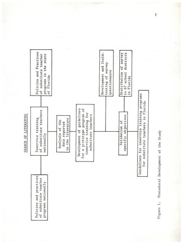 Development and validation of guidelines for an inservice training program for substitute teachers in the state of Florida by John J. Goonen