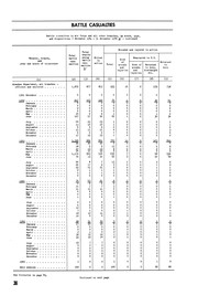 Cover of: Army battle casualties and nonbattle deaths in World War II. Final report, 7 December 1941-31 December 1946.: Part 2 of 4.