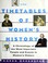 Cover of: The timetables of women's history