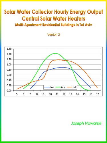 Solar Water Collector Hourly Energy Output by 