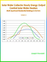 Cover of: Solar Water Collector Hourly Energy Output: Central Solar Water Heaters, Multi-Apartment Residential Buildings in Tel Aviv