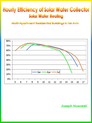 Hourly Efficiency of Solar Water Collector by 
