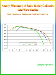 Cover of: Hourly Efficiency of Solar Water Collector: Solar Water Heating, Multi-Apartment Residential Buildings in Tel Aviv