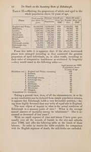 Cover of: Inquiry into some points of the sanatory state of Edinburgh; the rate of mortality of its inhabitants since 1780; their average duration of life; the difference in the rate of mortality among its different classes, and among the married and single; and its comparative eligibility as a place of residence, and for the education of children by Stark, James