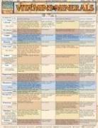 Cover of: Vitamins & Minerals Laminate Reference Chart (Quickstudy: Health)