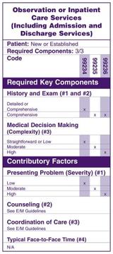 Cover of: CPT 2007 E/M Express Reference Tables