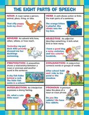 what are the 8 parts of speech what are the 8 parts of speech