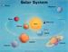 Cover of: Solar System