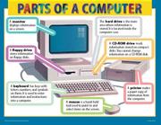 Cover of: Parts of a Computer