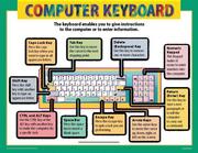 Cover of: Computer Keyboard
