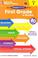 Cover of: First Grade in Review Homework Booklet (Homework Booklets)