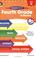 Cover of: Fourth Grade in Review Homework Booklet (Homework Booklets)