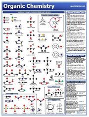 Cover of: Organic Chemistry Reference Card