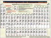 Cover of: Periodensystem Der Elemente A3