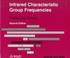 Cover of: L-glutamic acid Infrared characteristic group frequencies