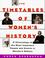 Cover of: The Timetables of Women's History