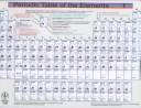 Cover of: Periodic Table of the Elements