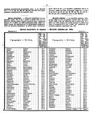 Cover of: Statistika za prichiniti︠e︡ na umiranii︠a︡ta v gradoveti︠e︡ na kni︠a︡zhestvoto pri︠e︡z ...