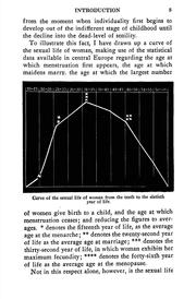 Cover of: The sexual life of woman in its physiological and hygienic aspect