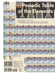 Front cover of QuickStudy - Periodic Table Advanced by Mark Jackson