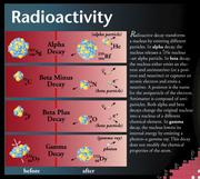 Cover of: short history of radio-activity.