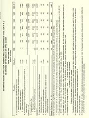 Estimated budget effects of revenue-related provisions of Title II of H.R. 3 by United States. Congress. Joint Committee on Taxation