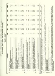 Cover of: Estimated budget effects of income and excise tax provisions in President Bush's fiscal year 1991 budget proposal
