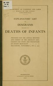 Explanatory list of diagrams relating to deaths of infants by United States. Bureau of the Census