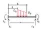 Cover of: Tables and formulas for fixed end moments of members of constant moment of inertia and for simply supported beams.