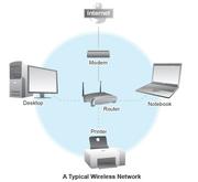 Fundamentals of wireless sensor networks by Waltenegus Dargie