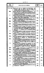 Cover of: Bulletin des lois by France