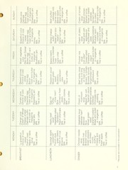 Cover of: PLANNING MENUS FOR SMALL INSTITUTIONS by Canada. Dept. of Agriculture