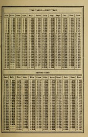 Cover of: Delbridge 6 per-cent interest book and with time maturity table