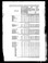 Cover of: General population return by parishes and counties