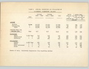Cover of: Statistics pertaining to the 1946 demand situation for canning peaches
